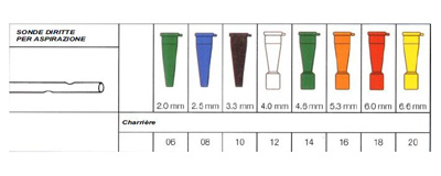 SONDA PER ASPIRAZIONE DIRITTA SENZA VALVOLA DI CONTROLLO SECURFLOW VIA' IN PVC MEDICALE DIAMETRO CH12 4,0 MM LUNGHEZZA 50 CM CONNETTORE BIANCO 1 PEZZO - Farmacia Dott. Pasquale Russo
